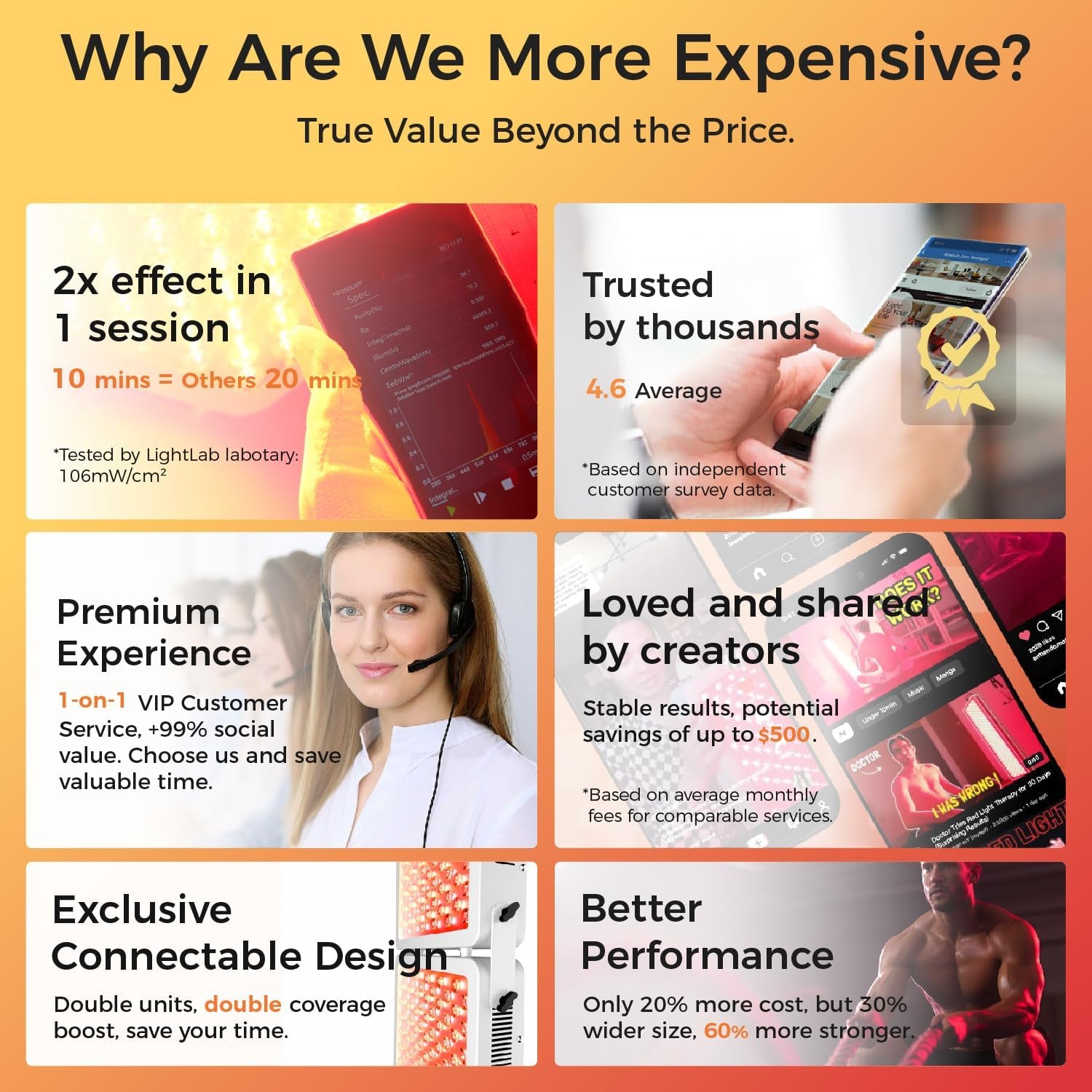 Red Light Therapy Device, 4 Wavelengths Full Body Infrared Red Light Therapy at Home, Elite Grade Dual Chip 300 Leds, High Power, 500W. Modular Design.